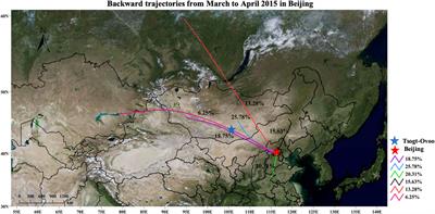 Characteristic Changes of Bioaerosols in Beijing and Tsogt-Ovoo During Dust Events